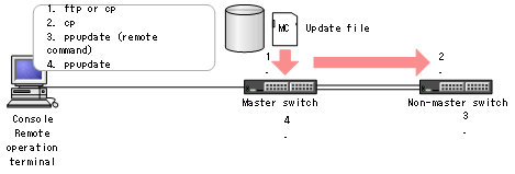 [Figure Data]