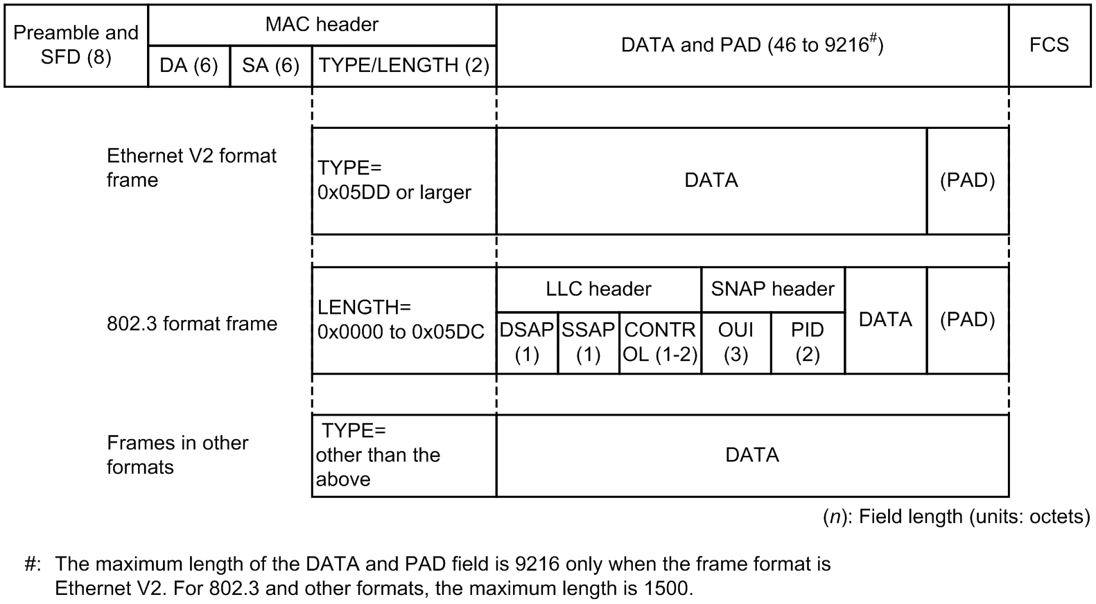 [Figure Data]