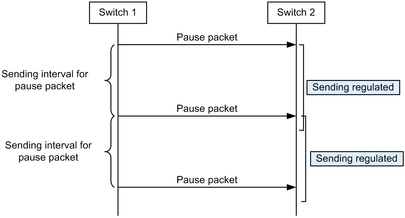 [Figure Data]