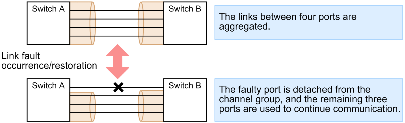 [Figure Data]