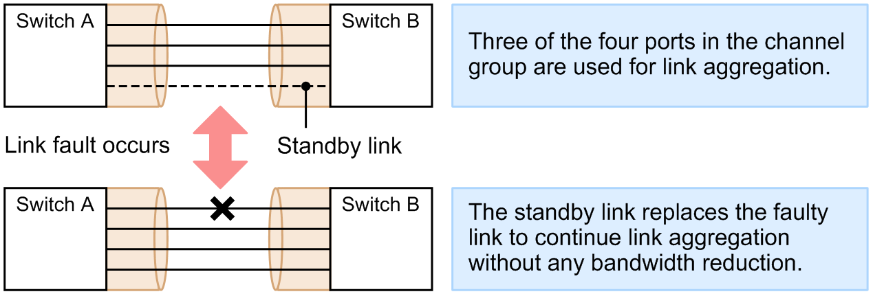 [Figure Data]