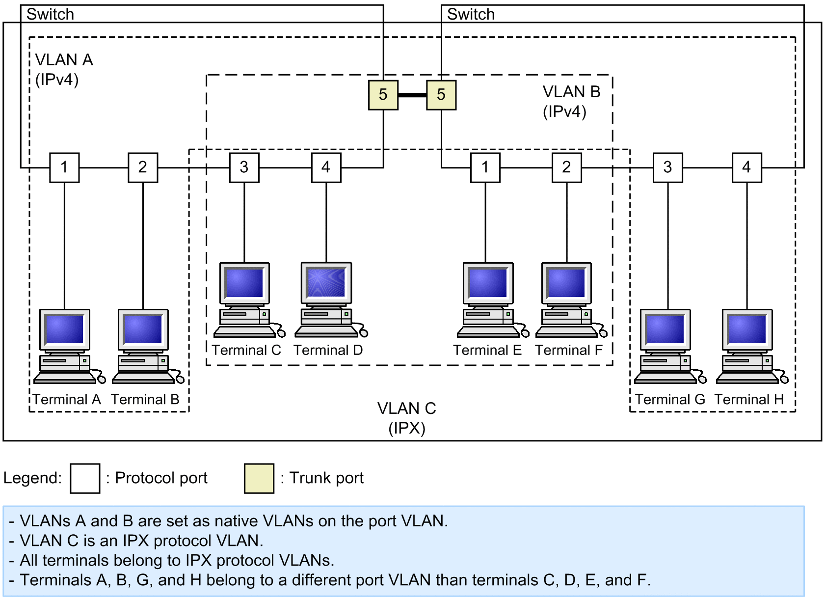 [Figure Data]