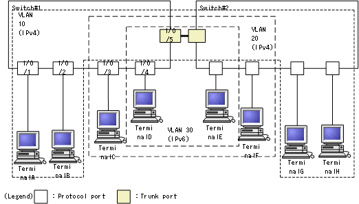 [Figure Data]