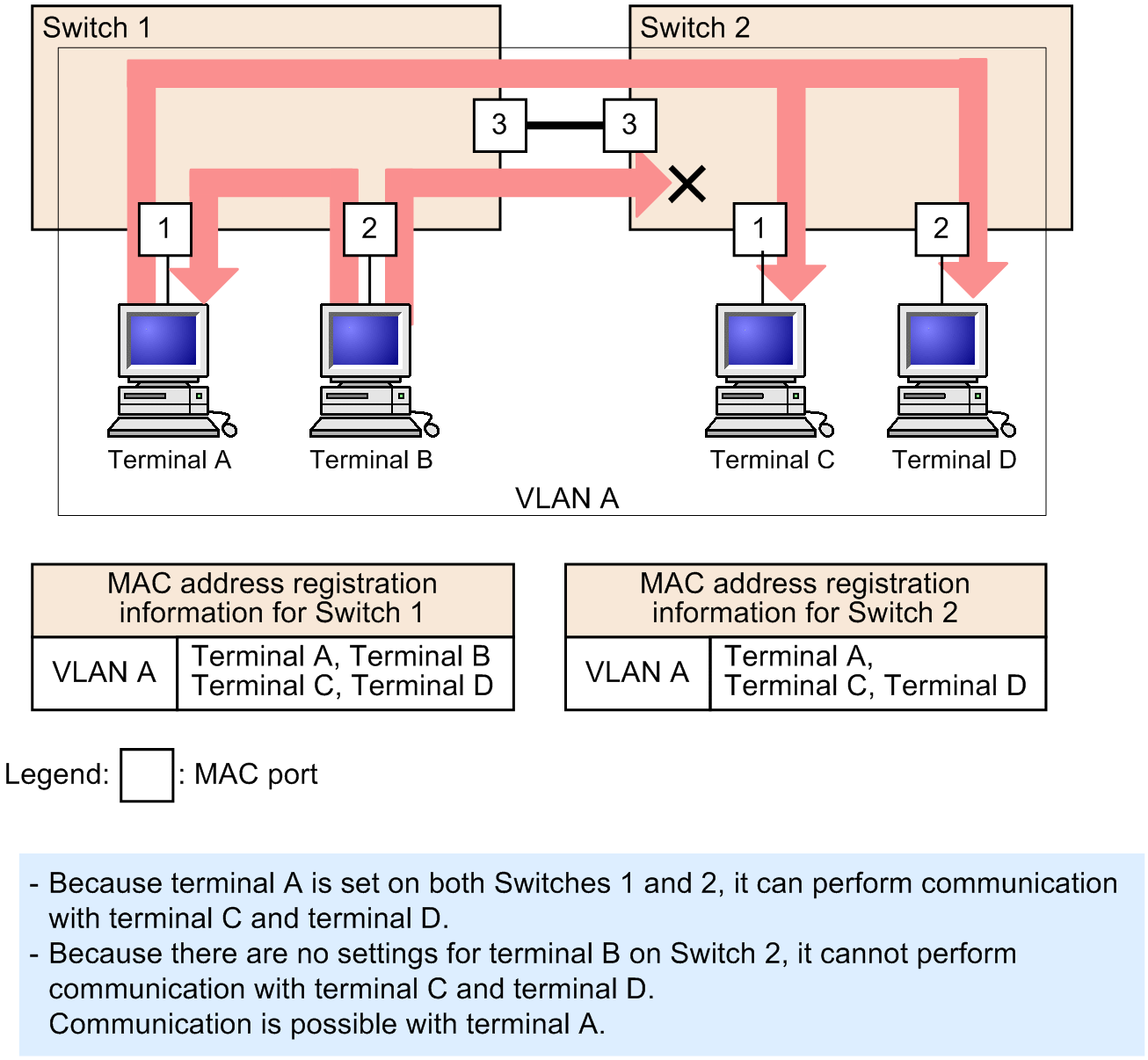 [Figure Data]