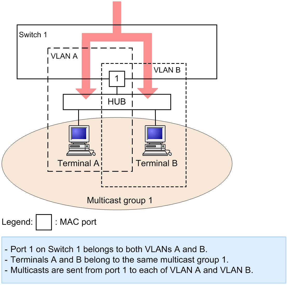 [Figure Data]