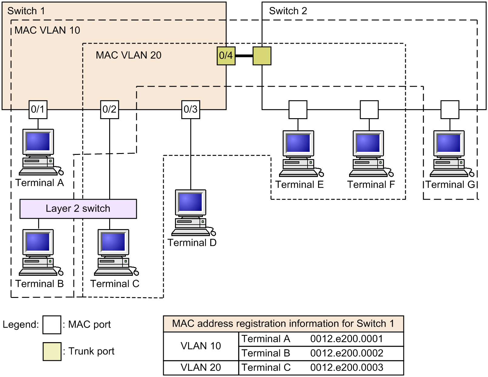 [Figure Data]