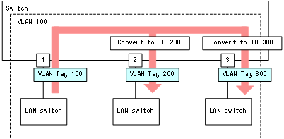 [Figure Data]