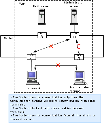 [Figure Data]