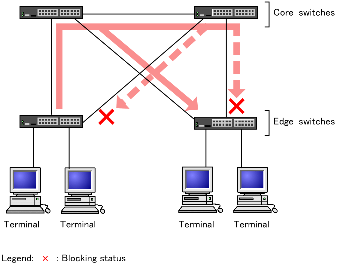 [Figure Data]