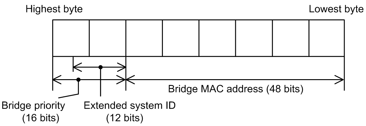 [Figure Data]