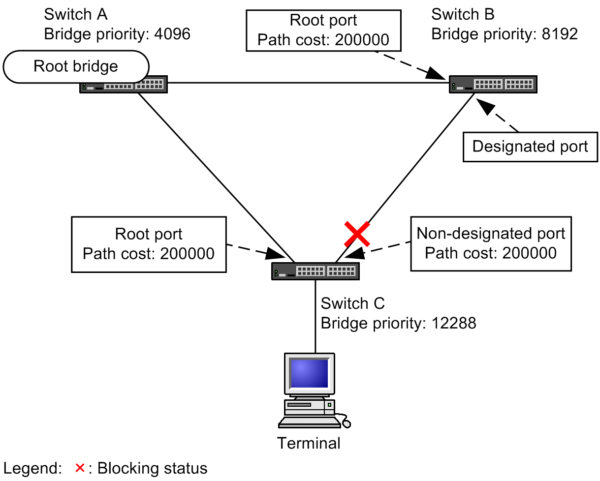 [Figure Data]