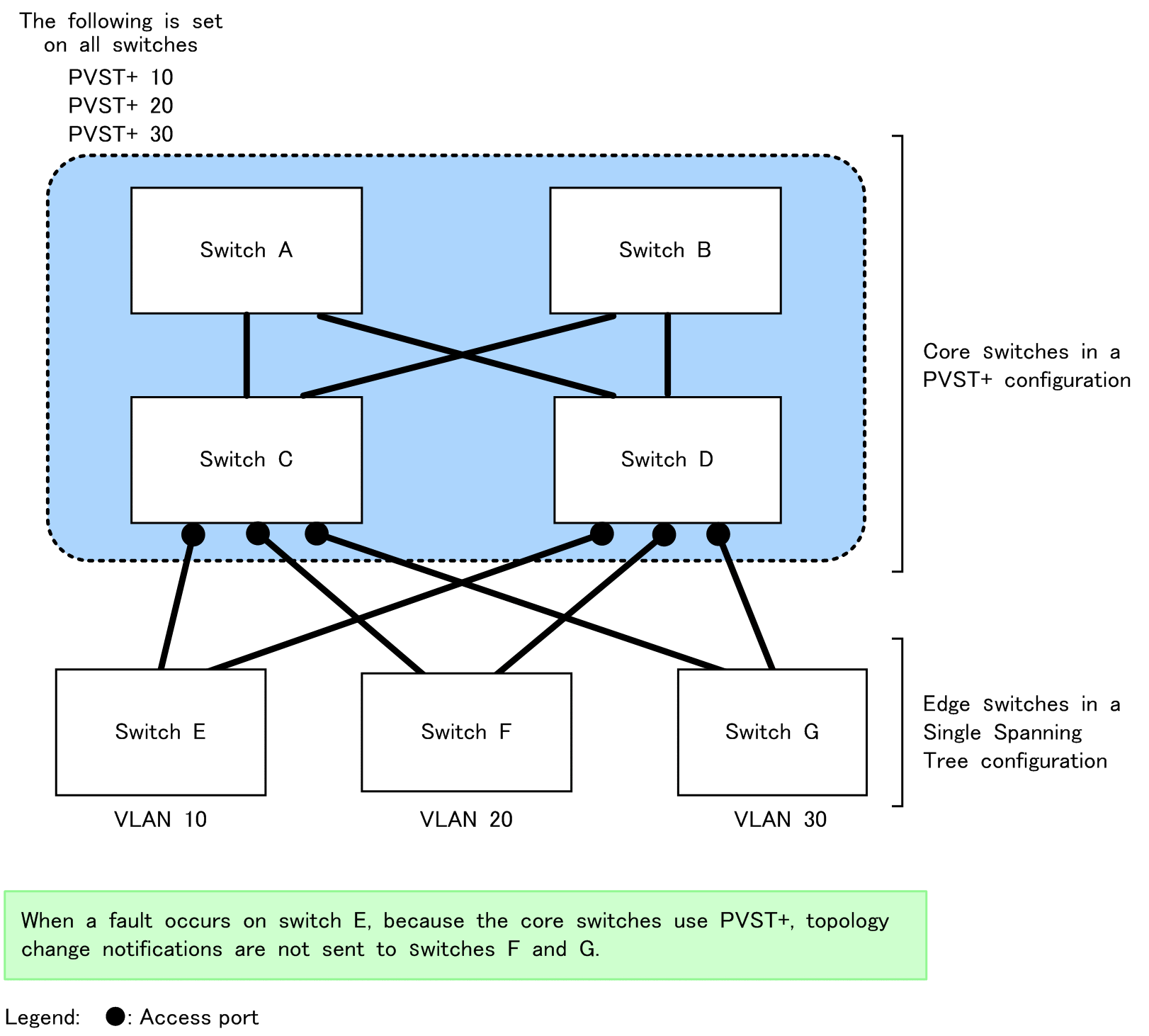 [Figure Data]