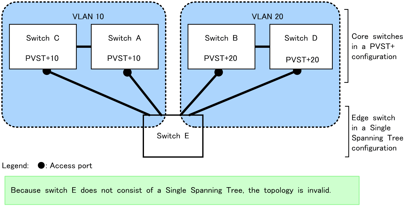 [Figure Data]