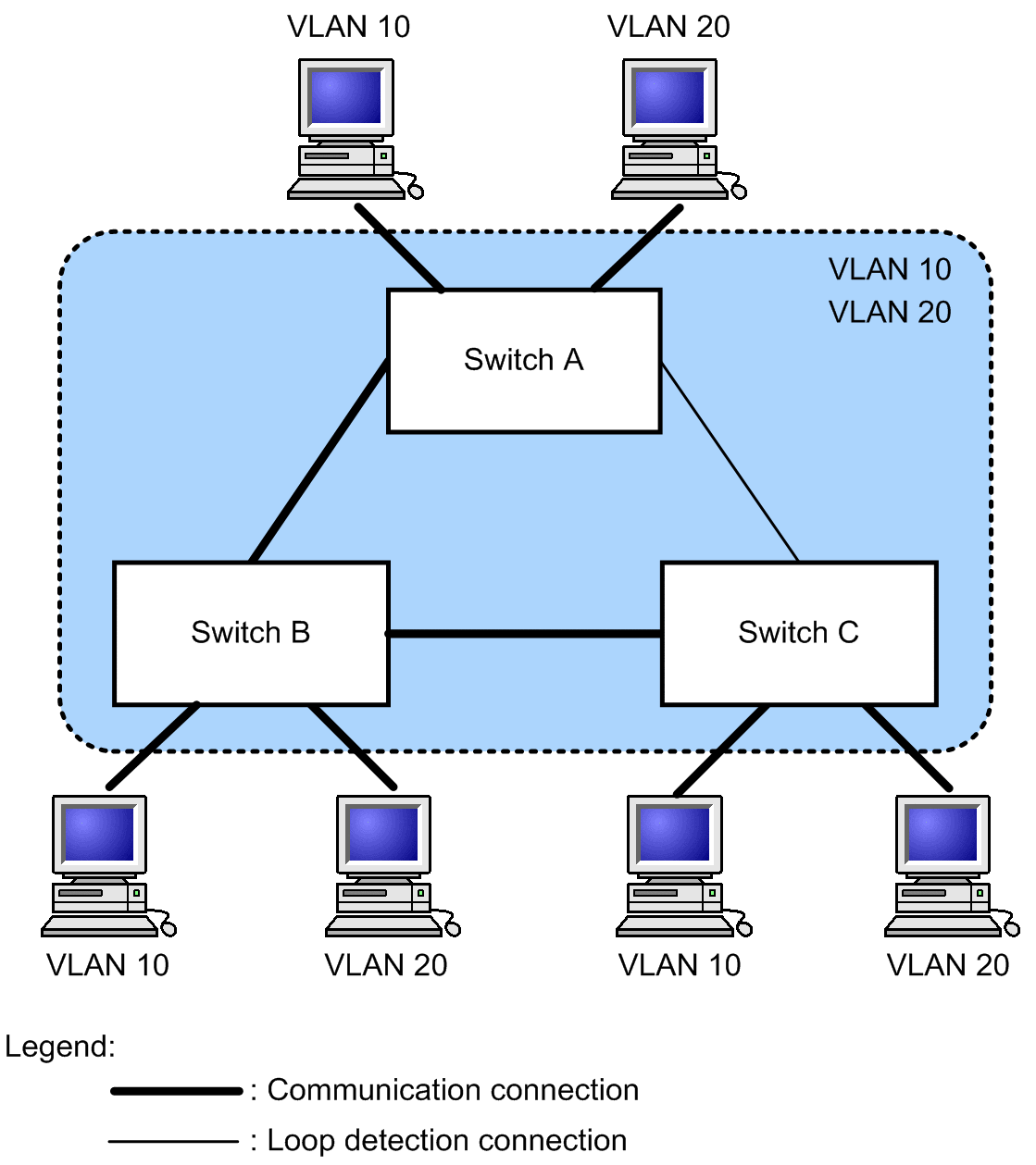 [Figure Data]