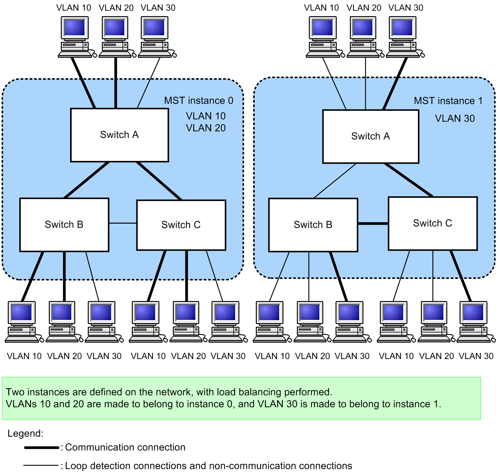 [Figure Data]