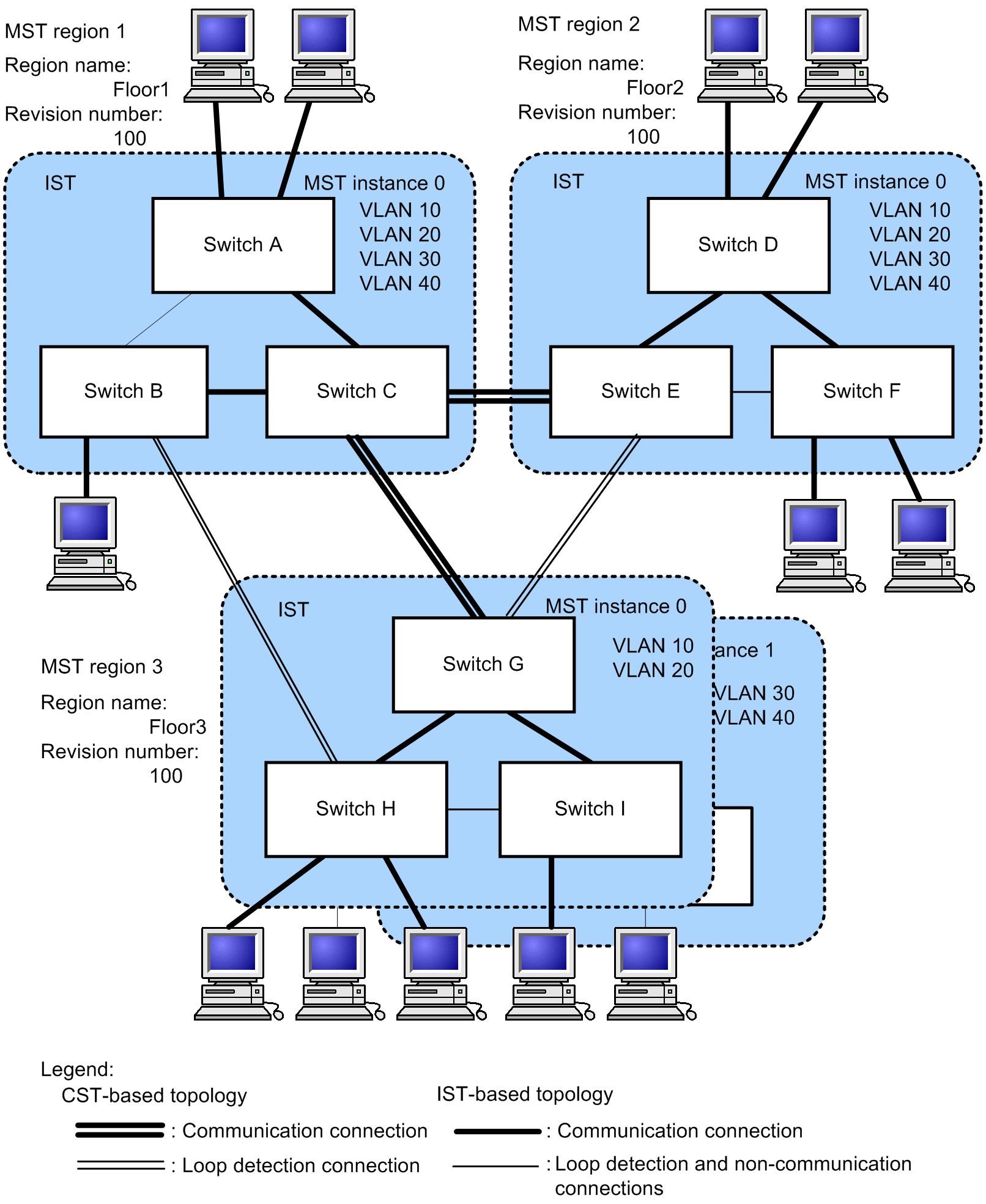 [Figure Data]