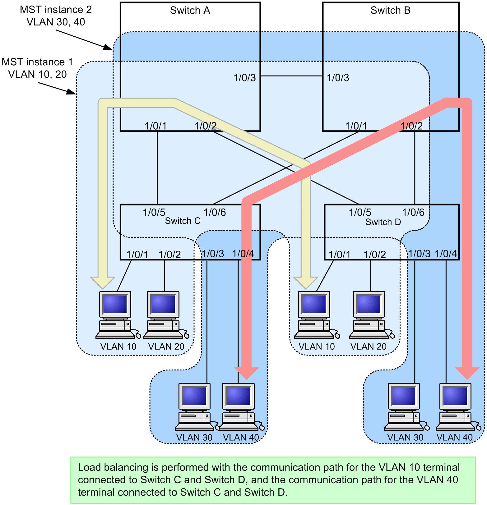 [Figure Data]