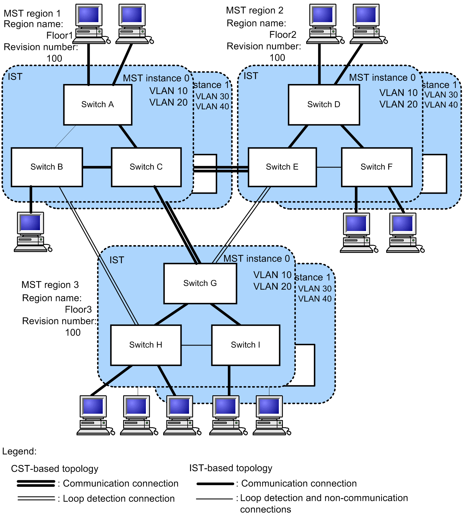 [Figure Data]