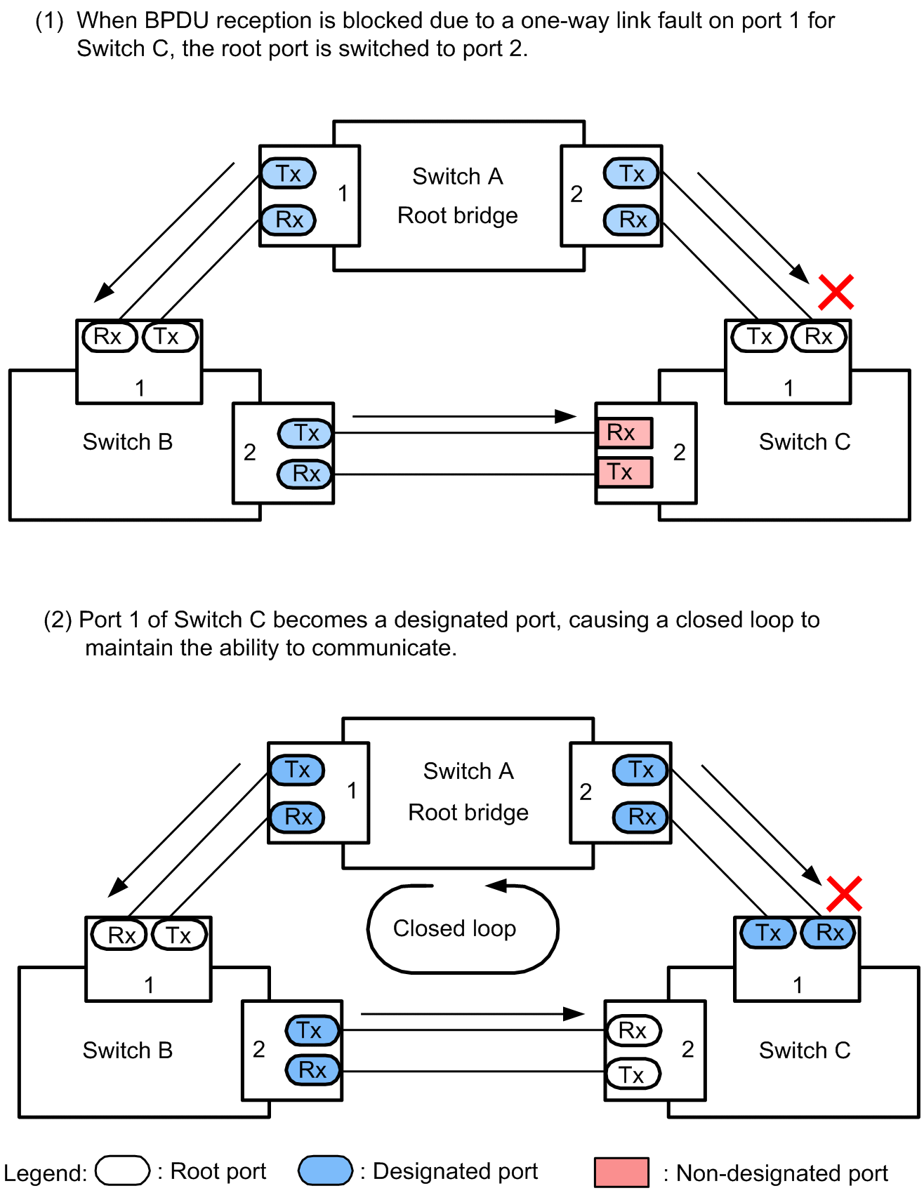 [Figure Data]