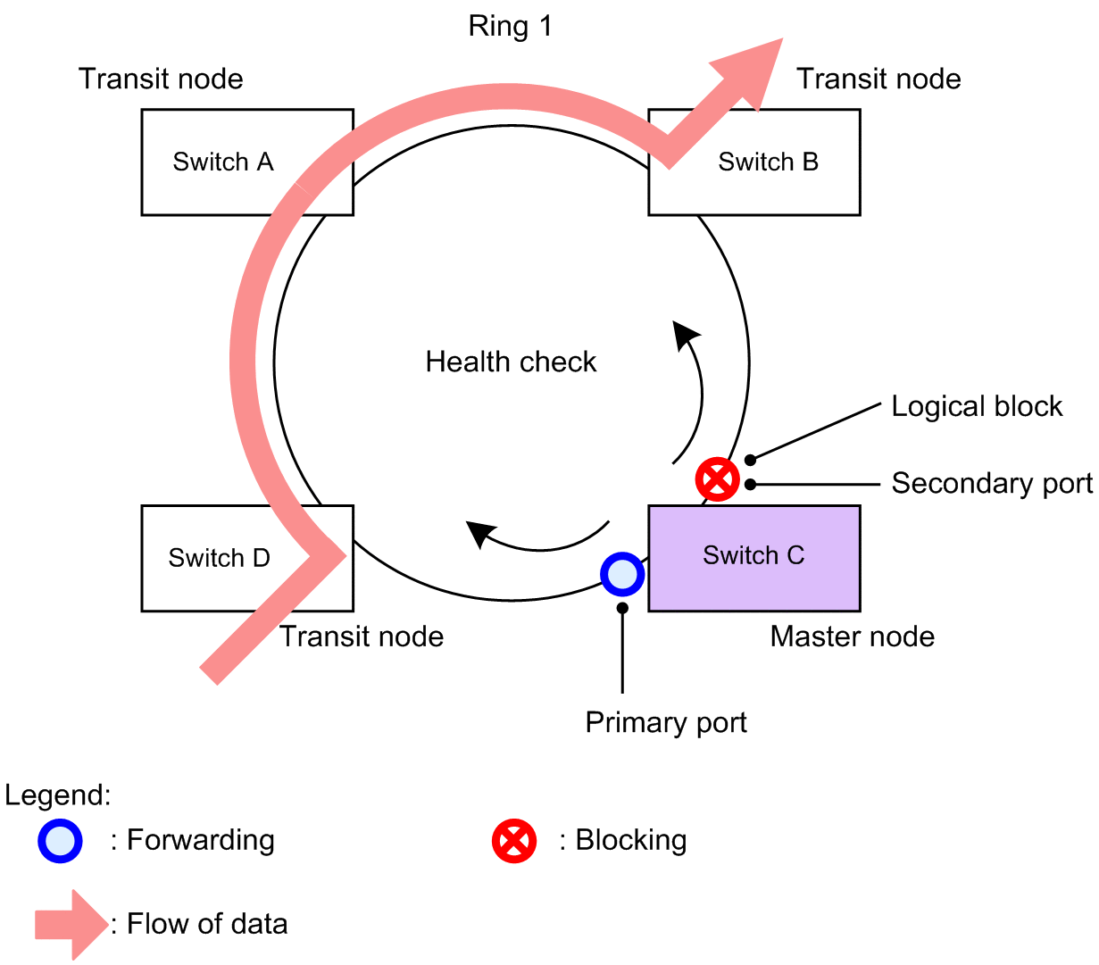 [Figure Data]