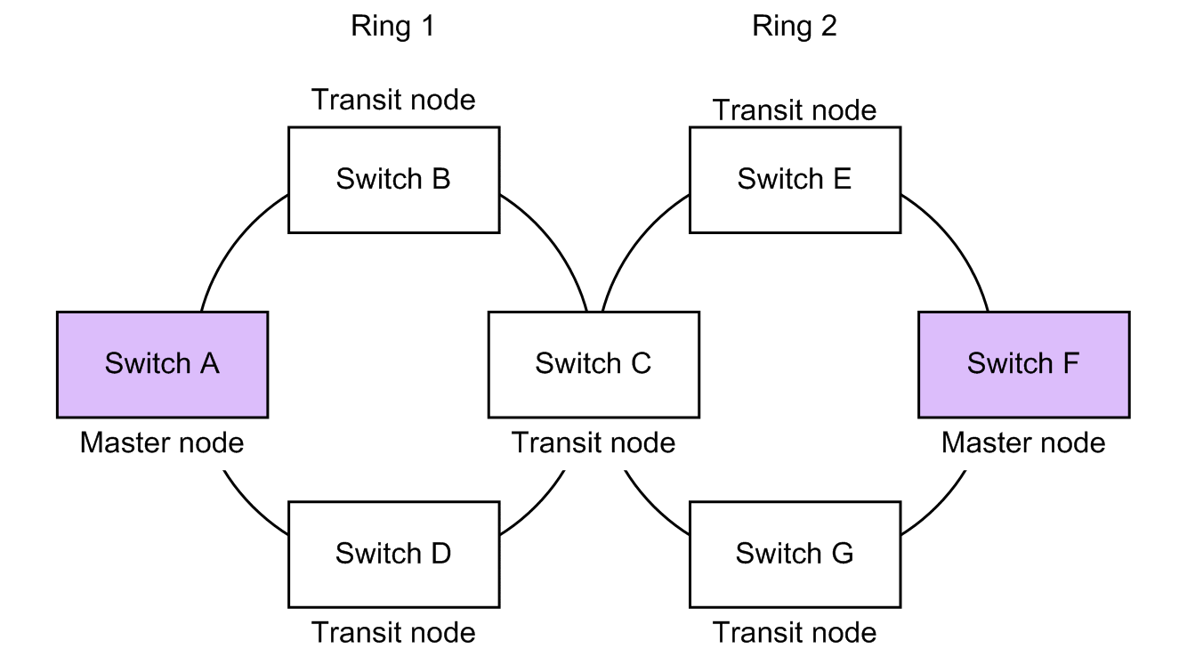 [Figure Data]