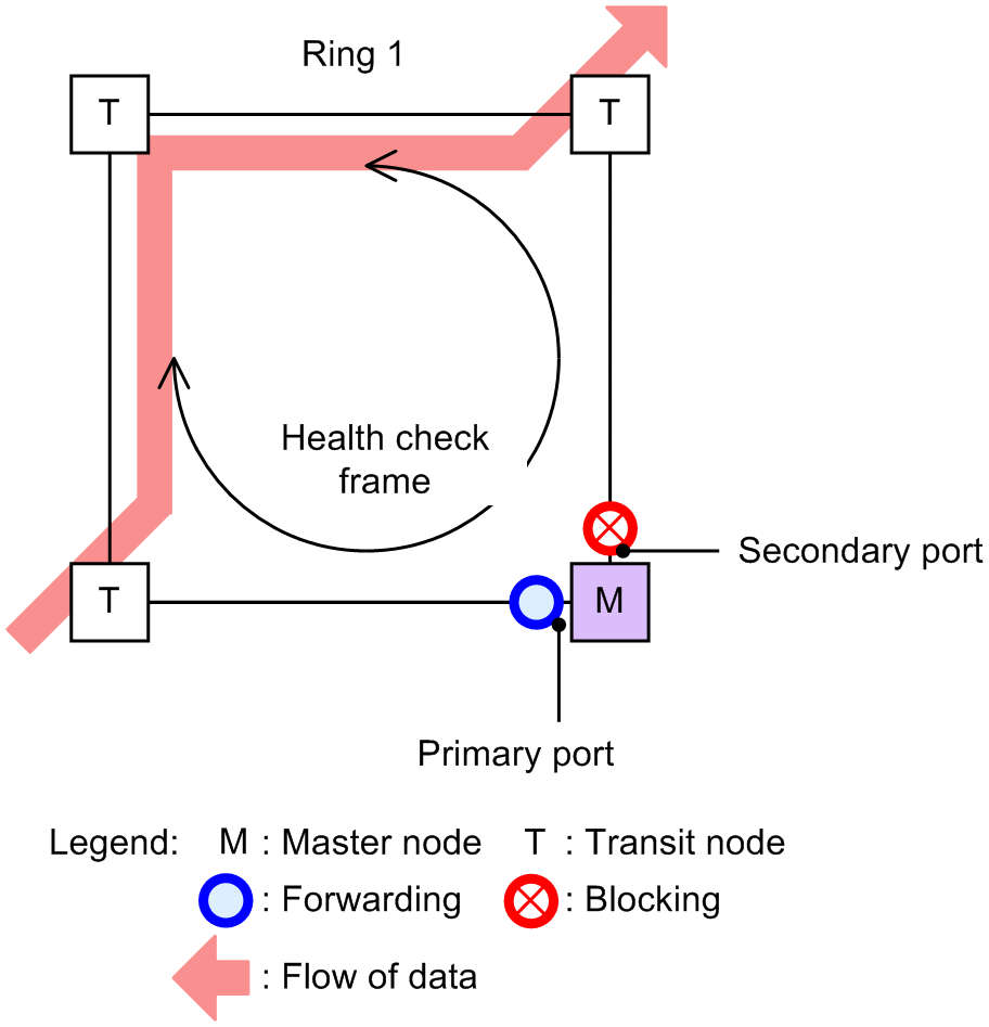 [Figure Data]