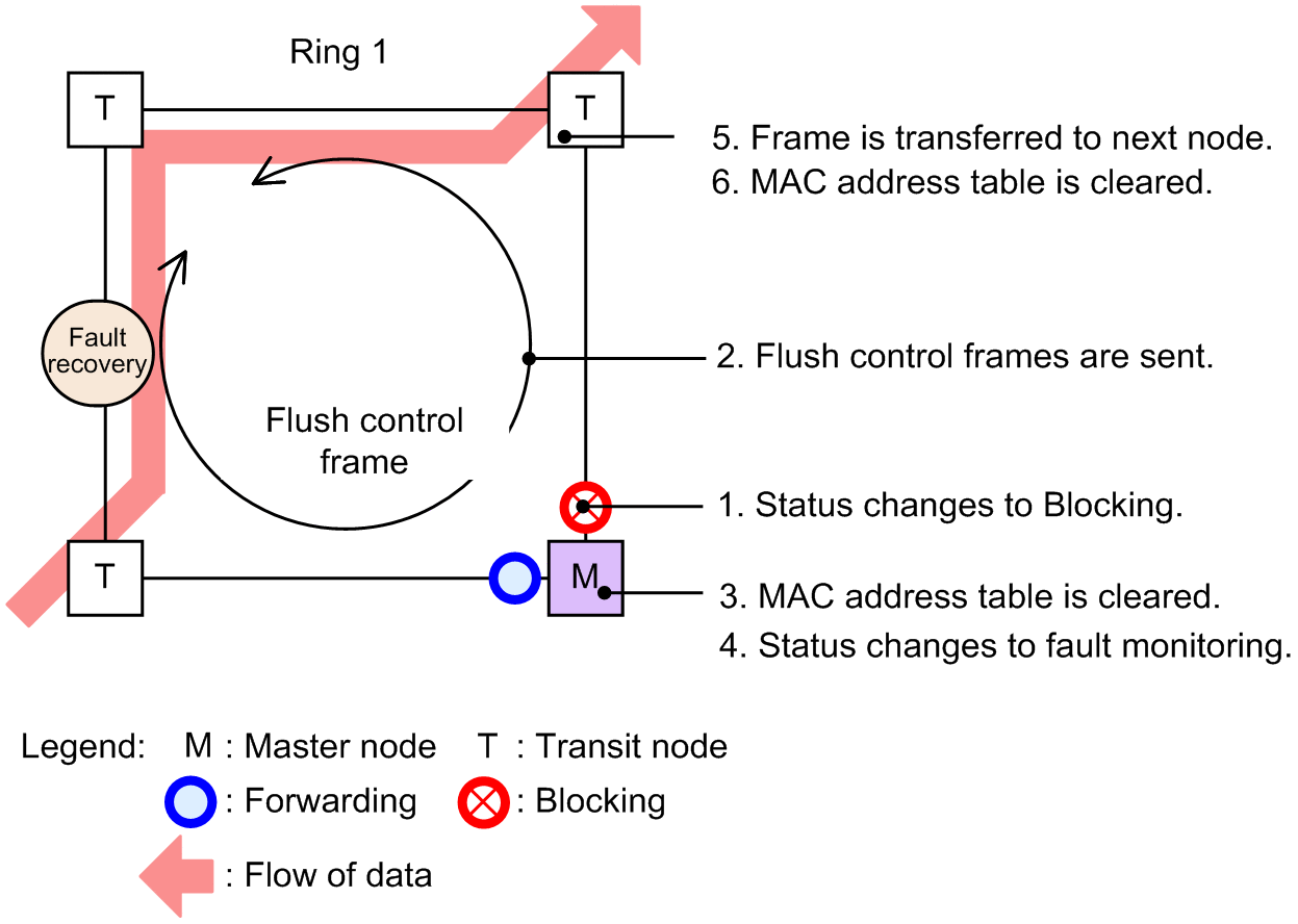 [Figure Data]