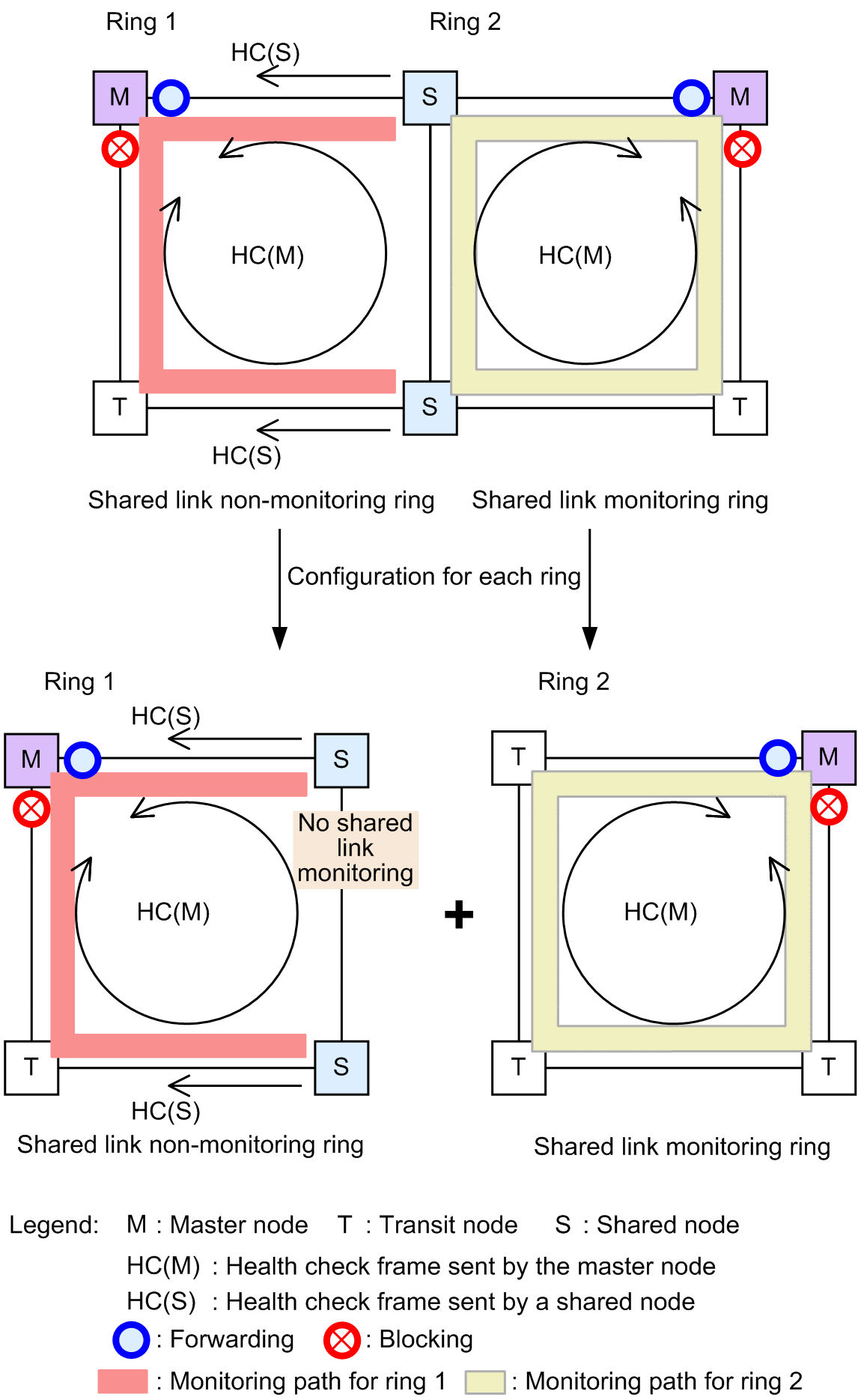 [Figure Data]