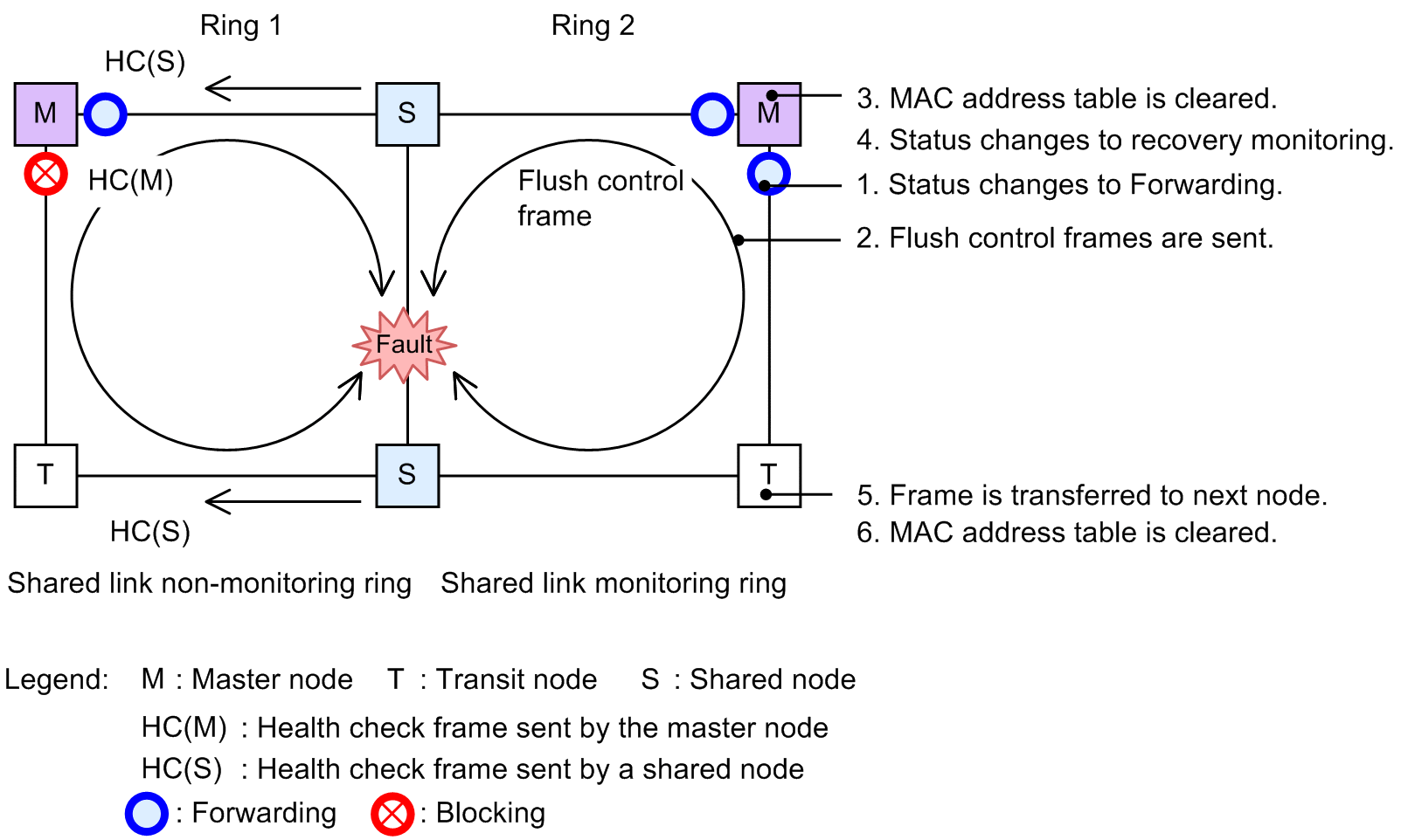 [Figure Data]