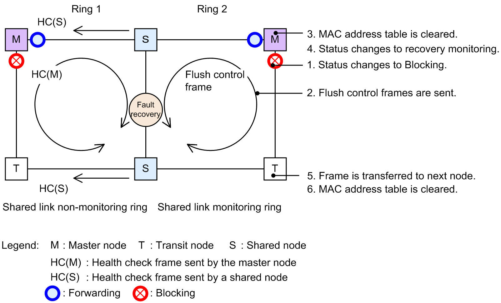 [Figure Data]