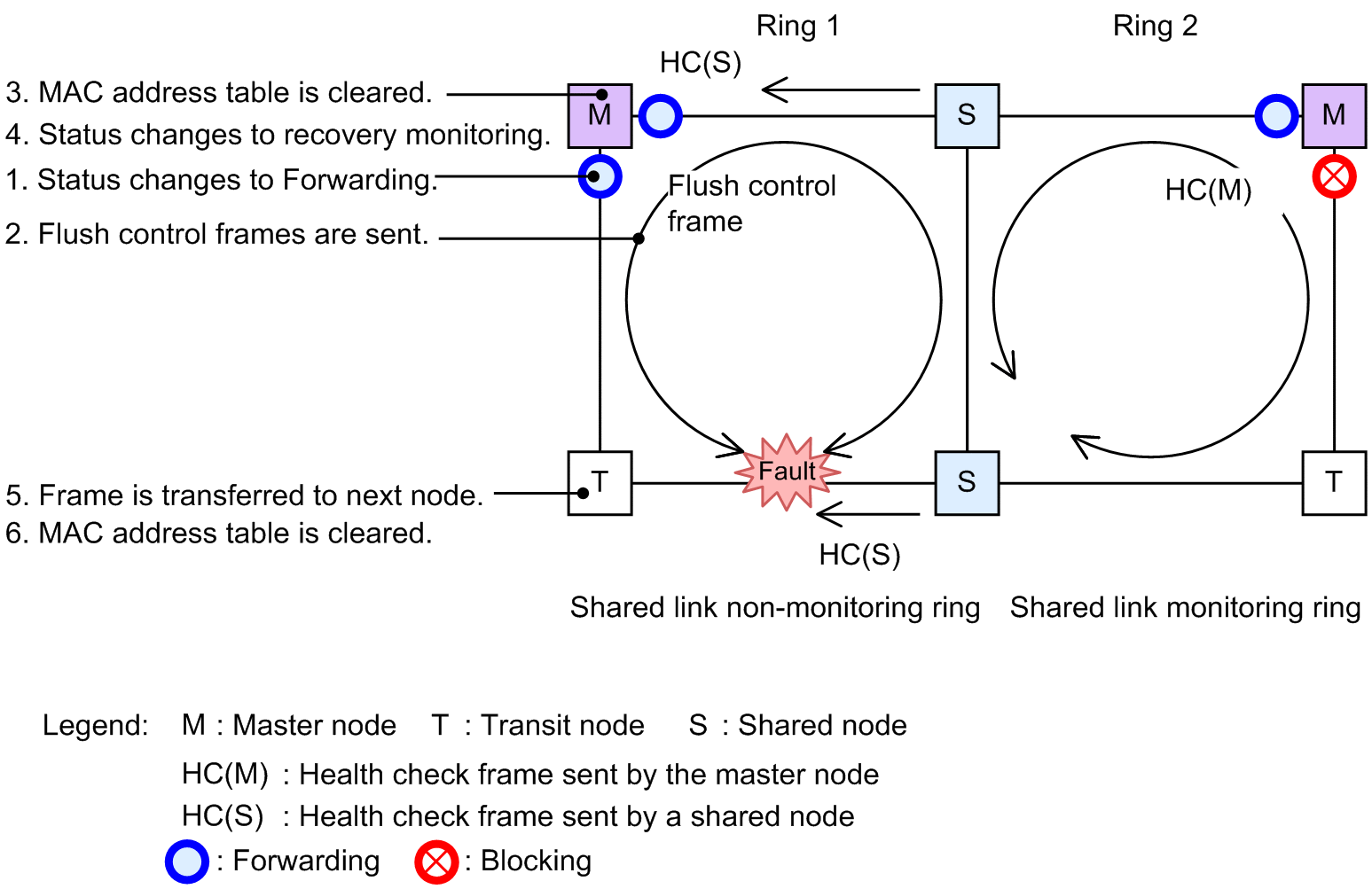 [Figure Data]