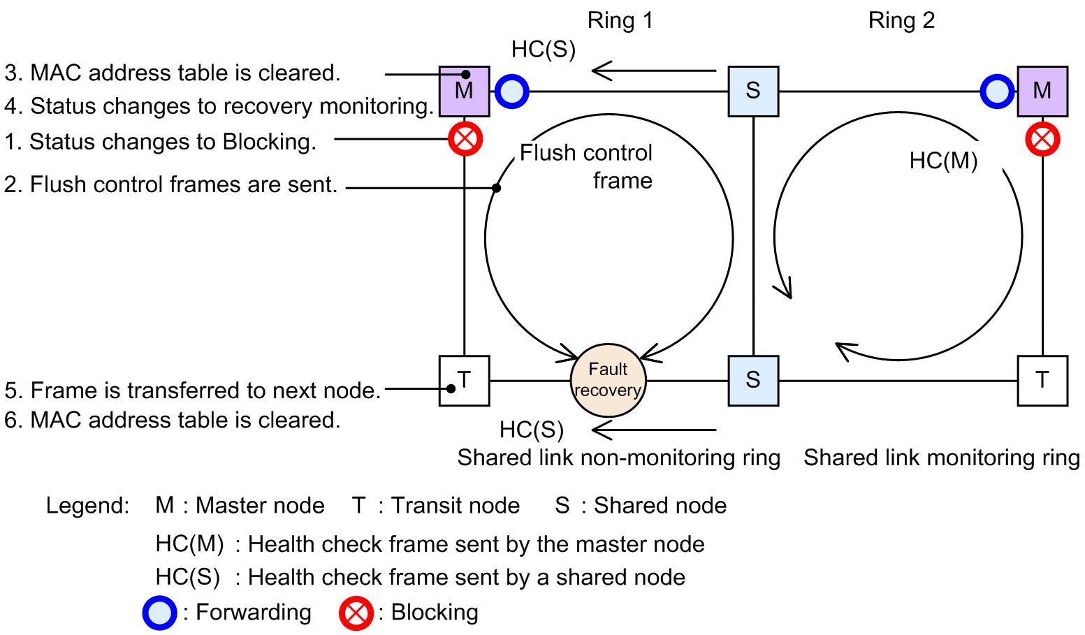 [Figure Data]