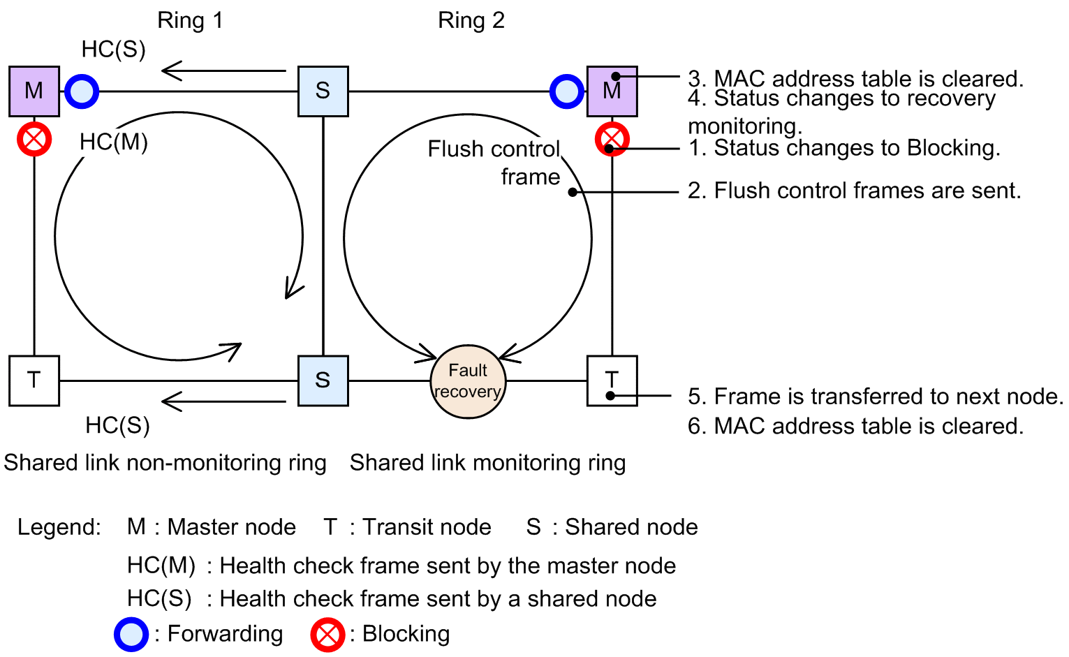 [Figure Data]