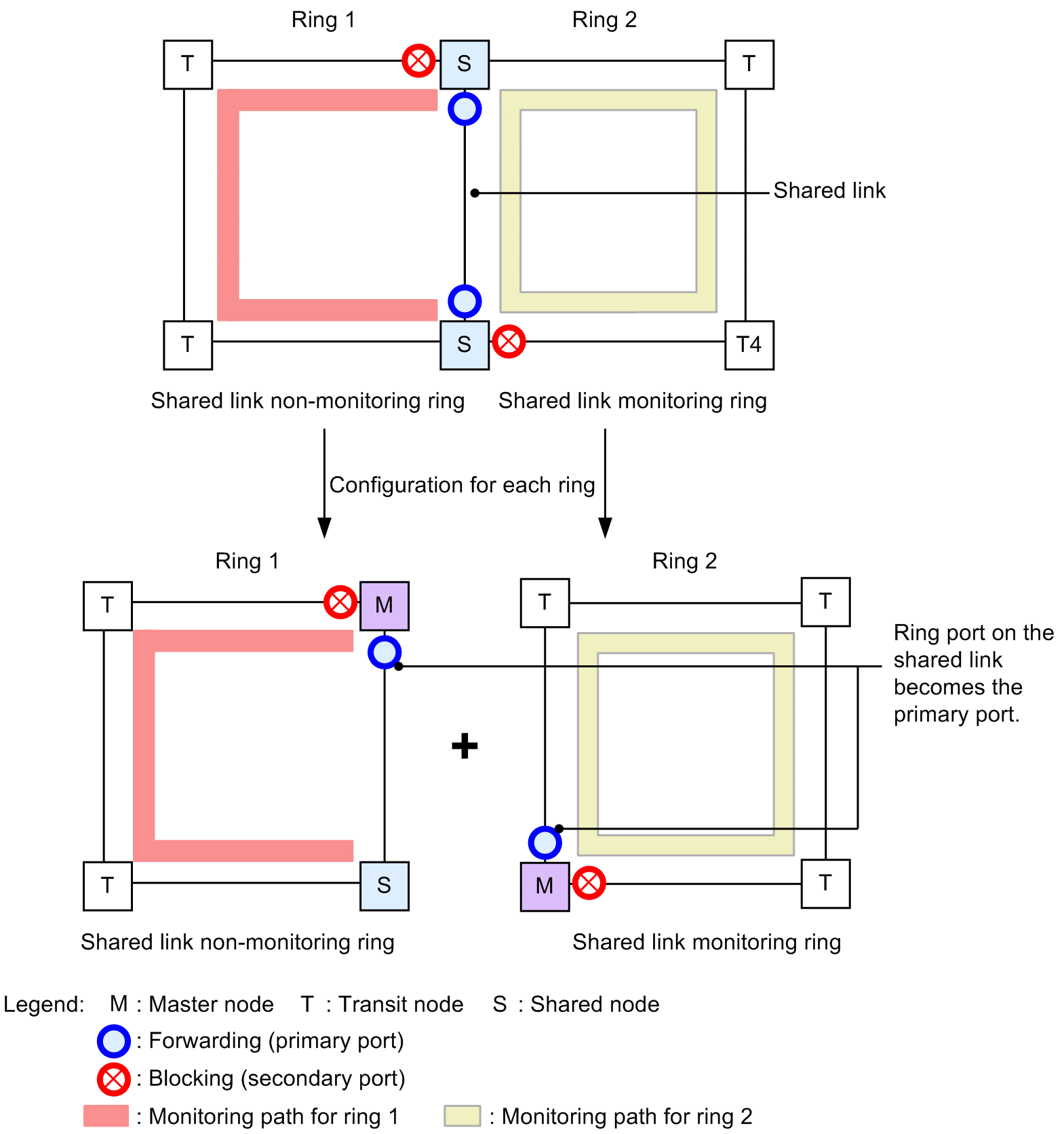 [Figure Data]