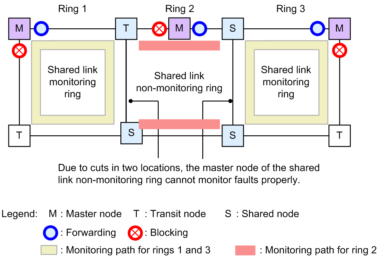 [Figure Data]