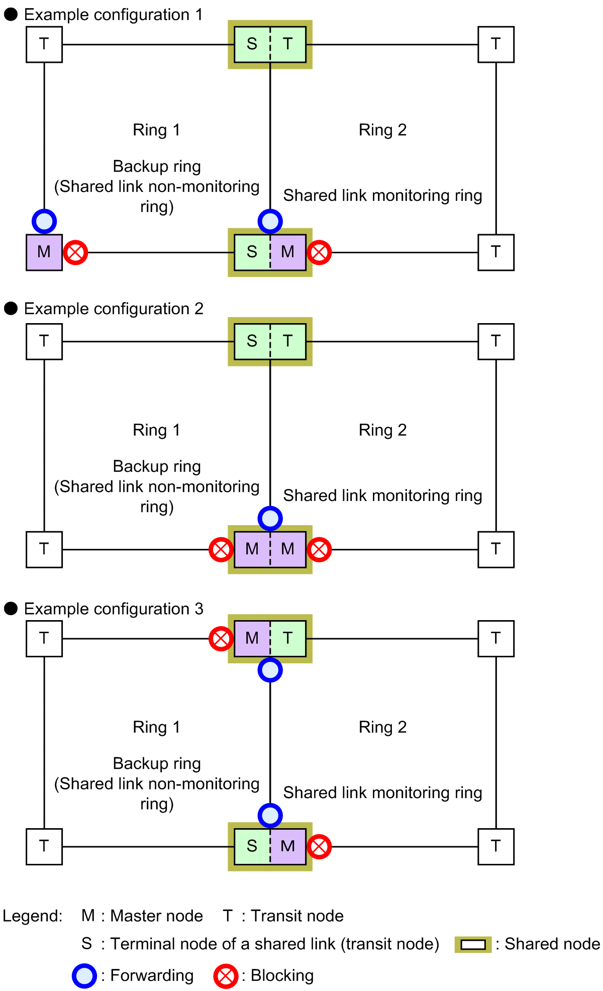 [Figure Data]