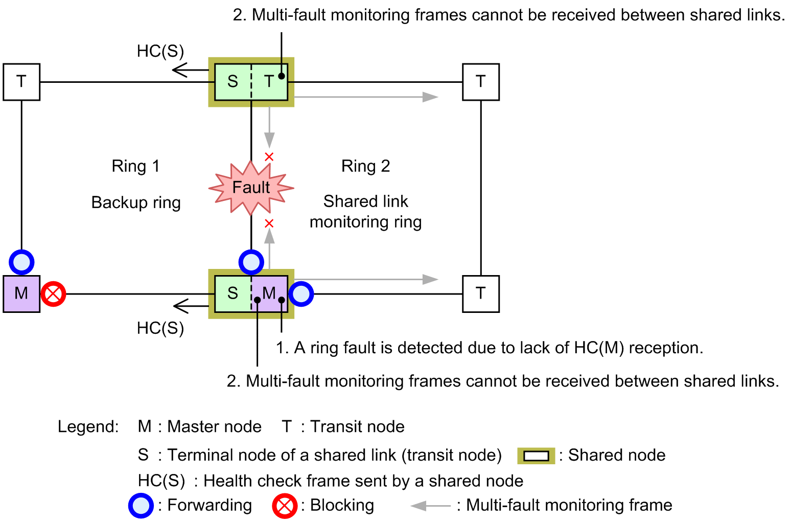 [Figure Data]