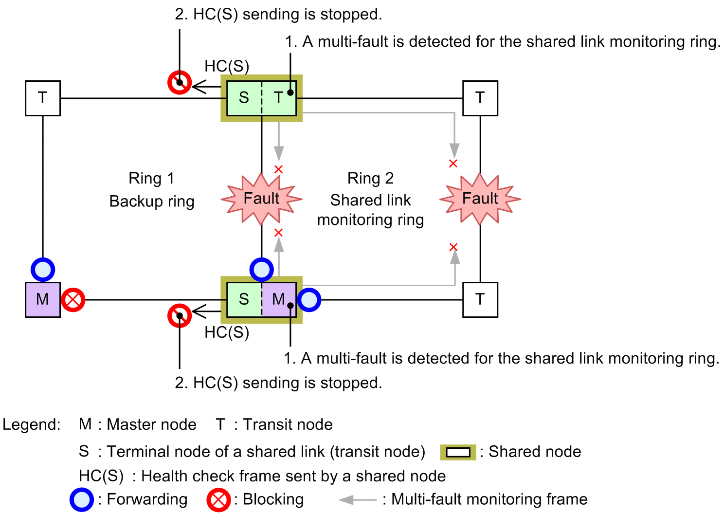 [Figure Data]