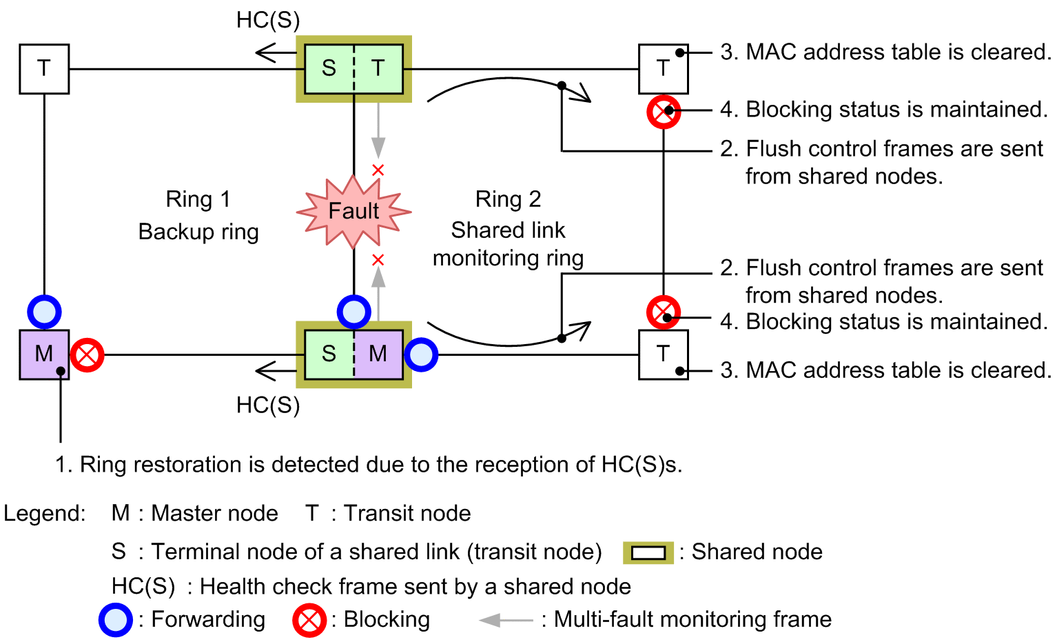 [Figure Data]