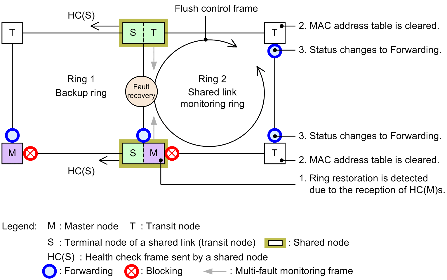 [Figure Data]