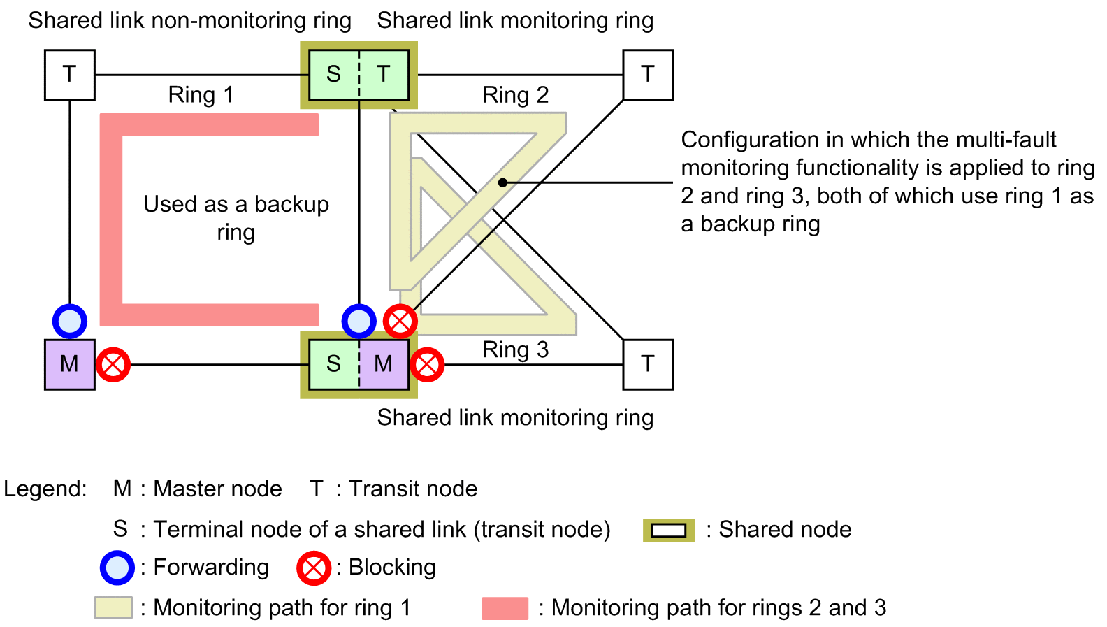 [Figure Data]