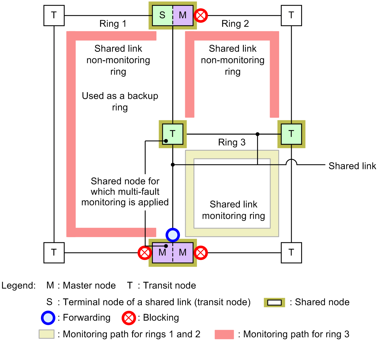 [Figure Data]