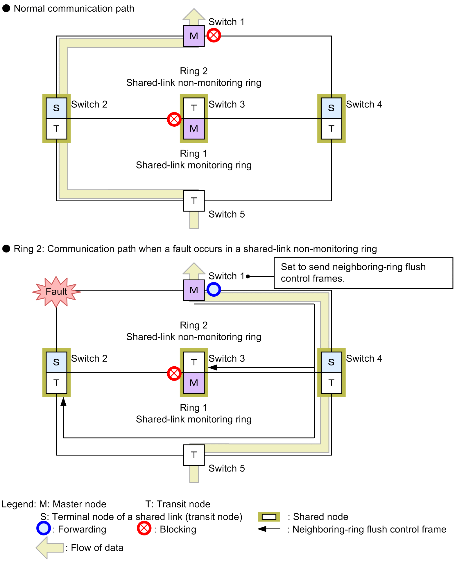 [Figure Data]