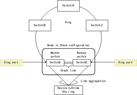 [Figure Data]