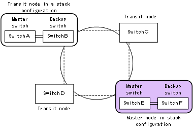 [Figure Data]