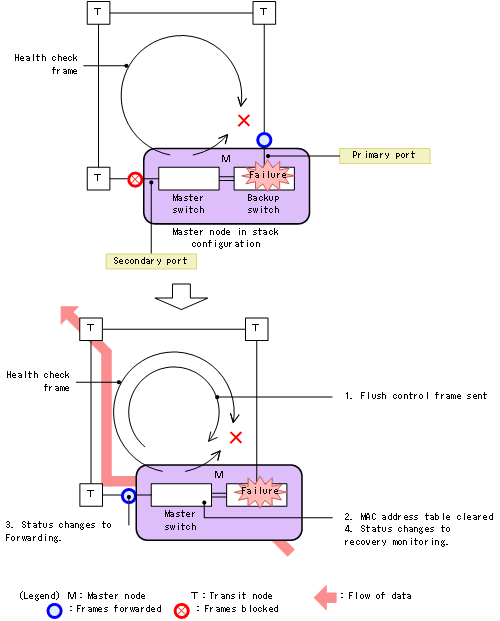 [Figure Data]