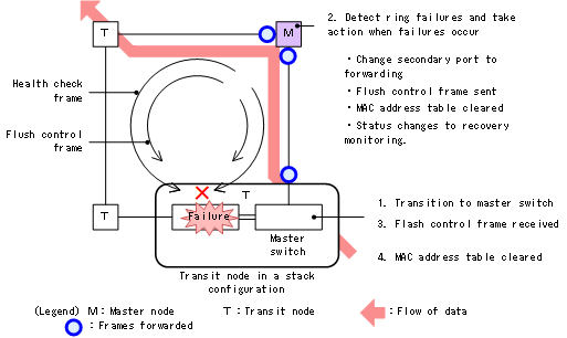 [Figure Data]