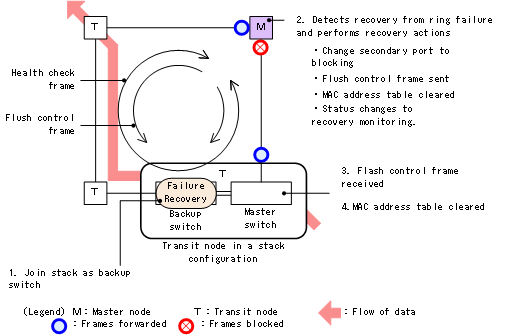 [Figure Data]