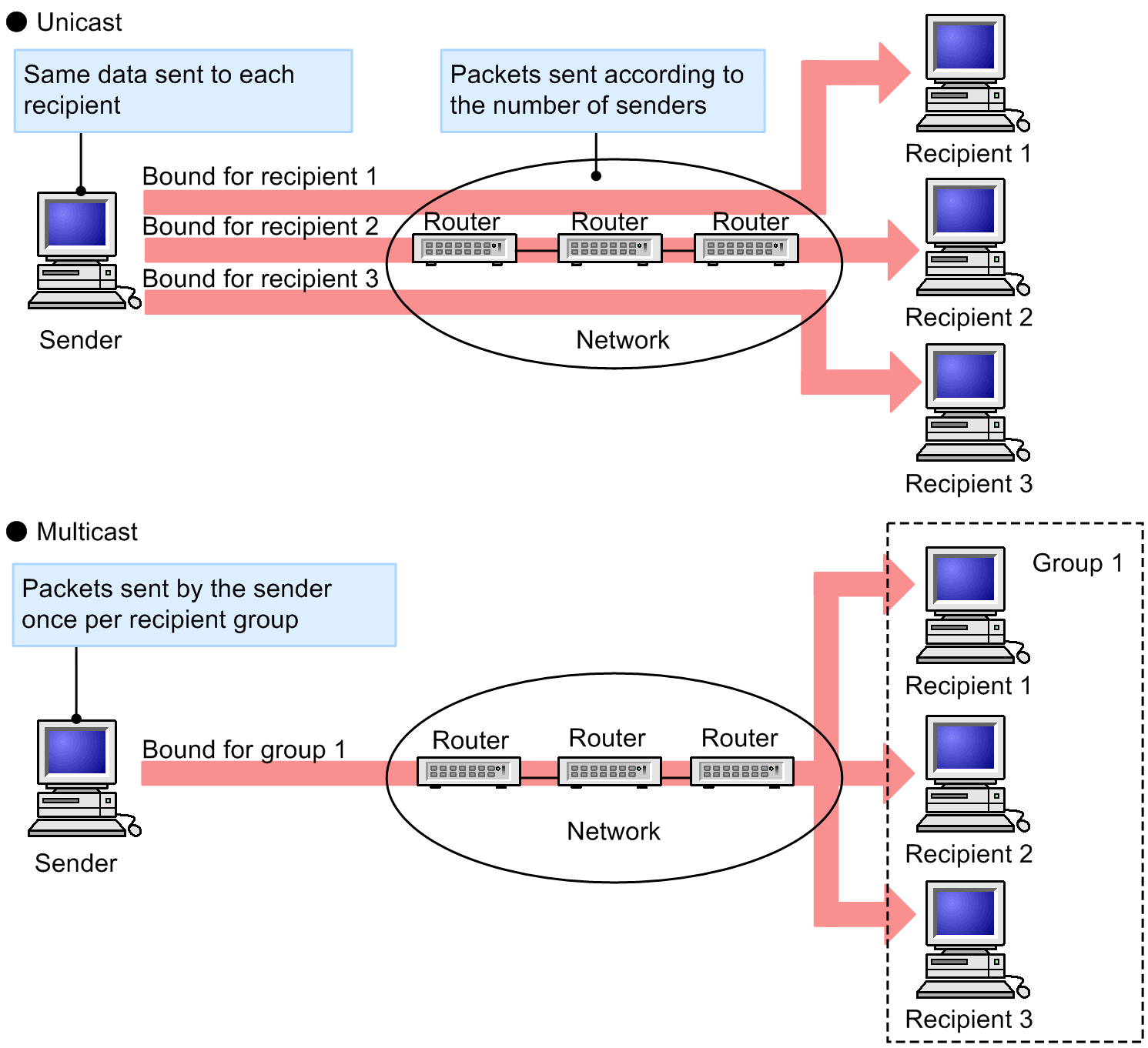 [Figure Data]