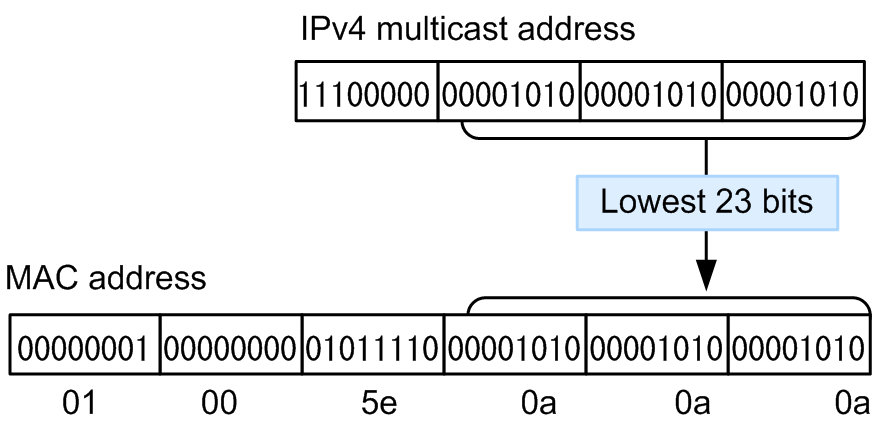 [Figure Data]